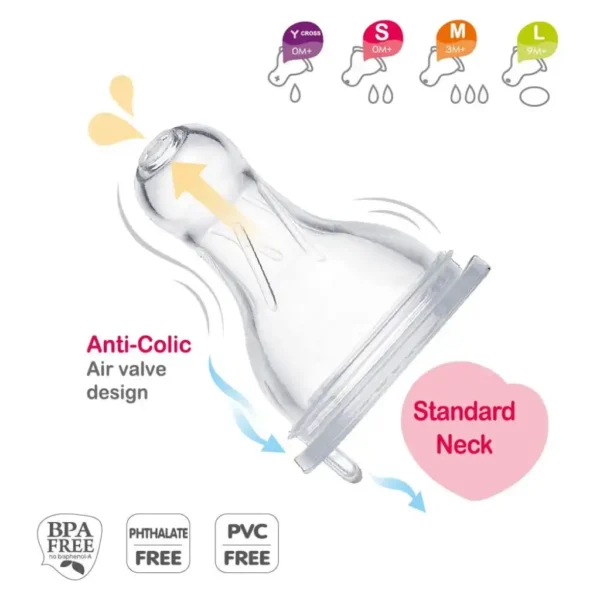 Farlin MomFit Anti-Colic Crystal Clean Slicone Nipple - Standard Neck - 2 PCS Set (Taiwan)